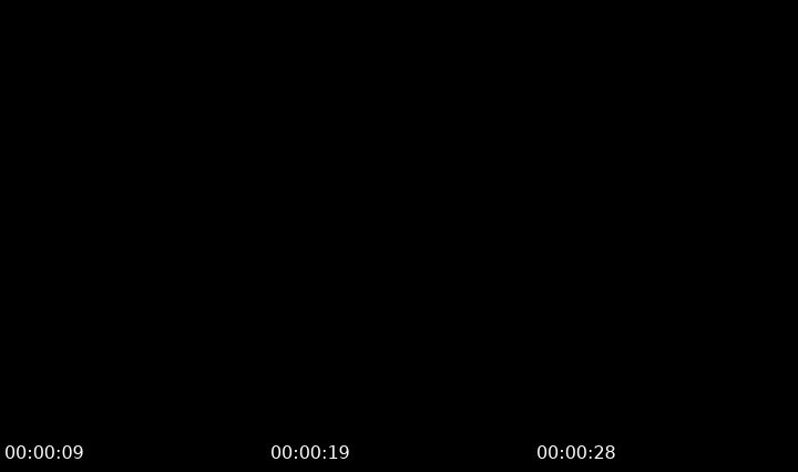 @cutegril28 Tango LIVE